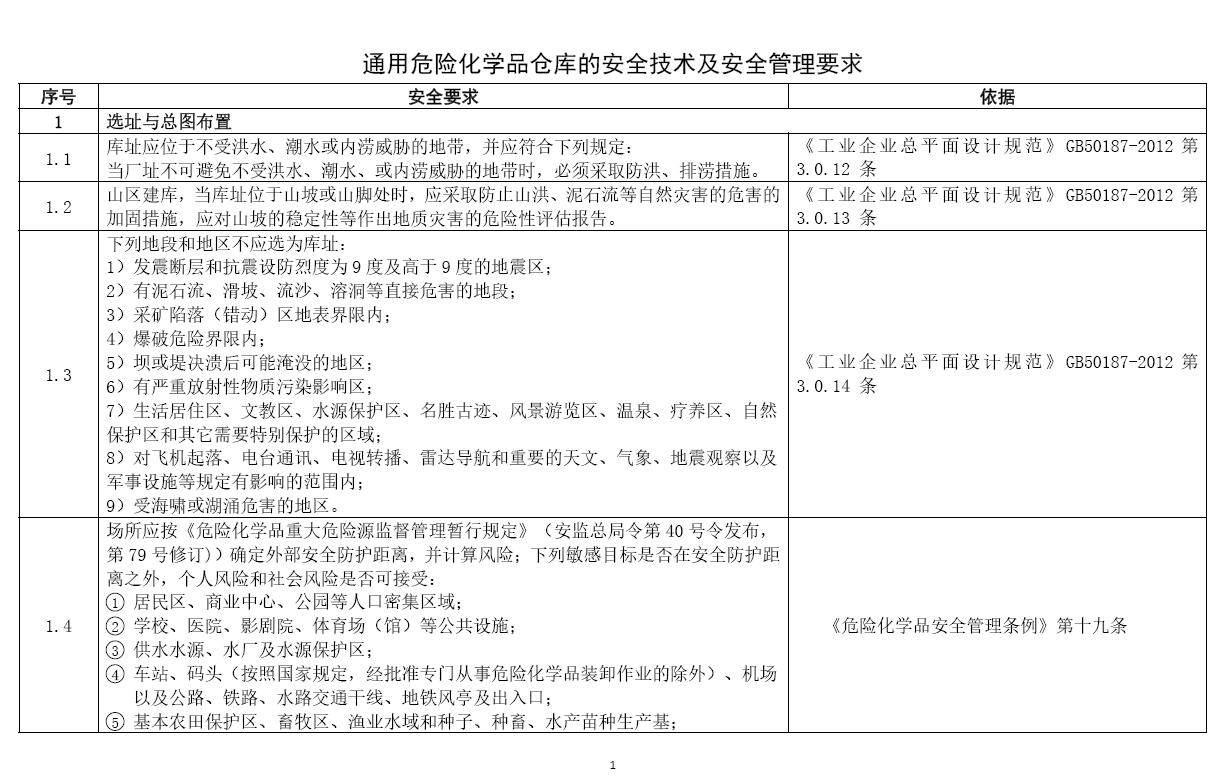 危險化學(xué)品倉庫安全技術(shù)及安全管理通用要求.jpg